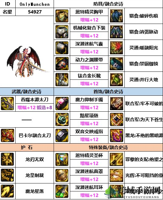 《dnf》神界版本龙骑士装备选择推荐