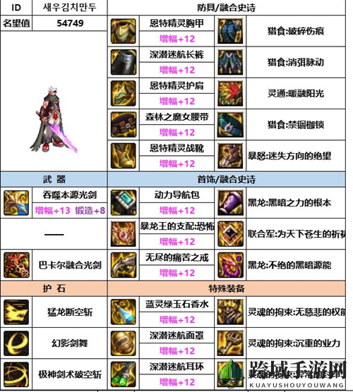 《DNF》神界版本剑魂装备选择推荐