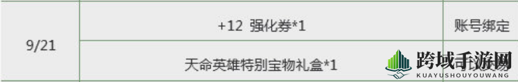 《DNF》2019春节套外观及多买多送活动