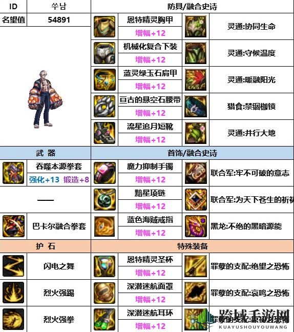 《dnf》神界版本武极装备选择推荐