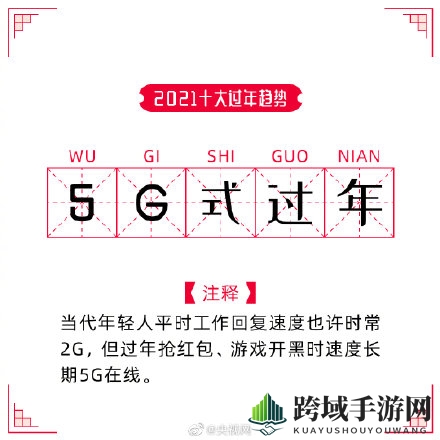 2021十大过年趋势介绍