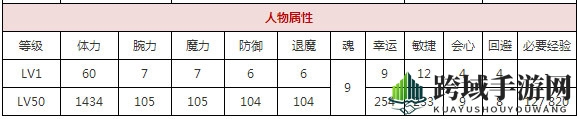 《一血万杰》五右卫门培养攻略