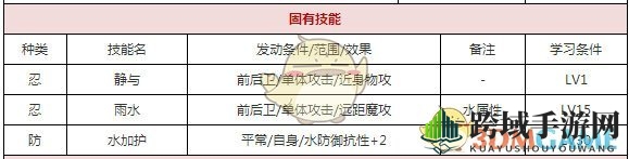 《一血万杰》五右卫门培养攻略