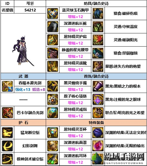 《DNF》神界版本剑魂装备选择推荐