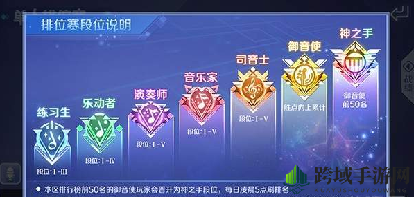 《QQ炫舞手游》竞技币获取秘籍