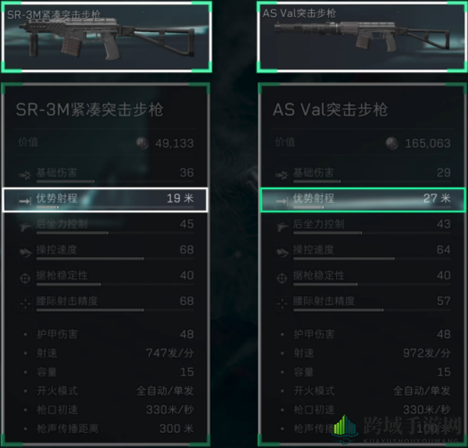 《三角洲行动》9x39mm口径家族武器进阶攻略