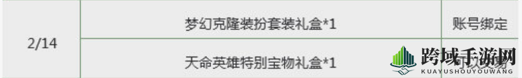 《DNF》2019春节套外观及多买多送活动
