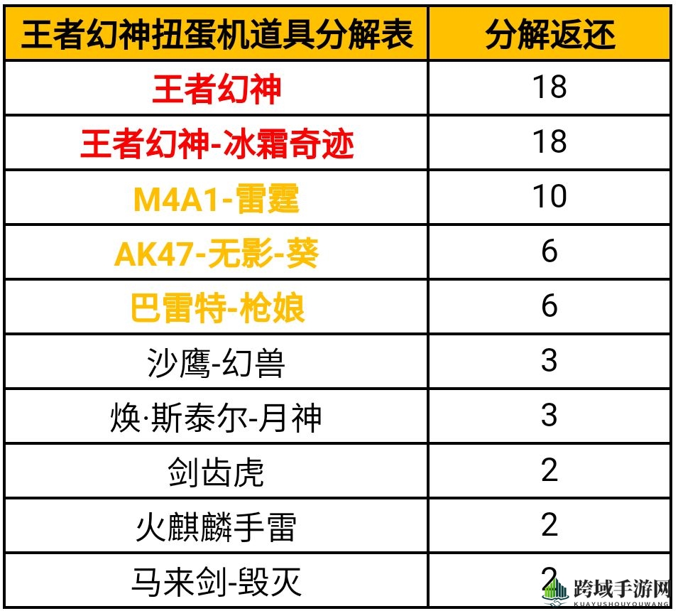 《cf手游》6月扭蛋机奖励一览
