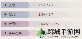 《三国志战棋版》神刀特性展示