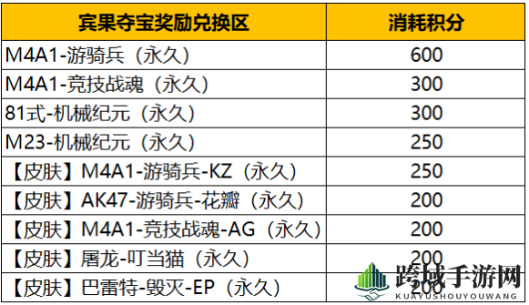 《CF手游》宾果夺宝活动介绍