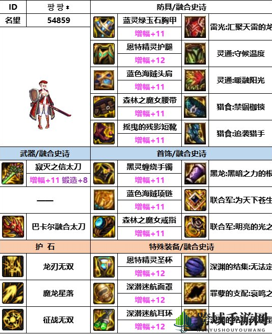 《dnf》神界版本龙骑士装备选择推荐