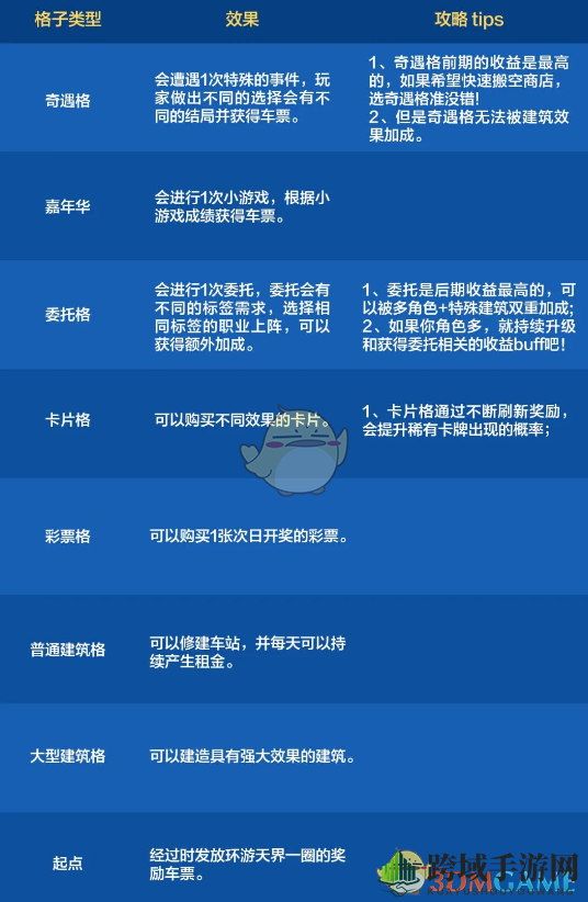 《DNF手游》环游天界列车活动全格子效果