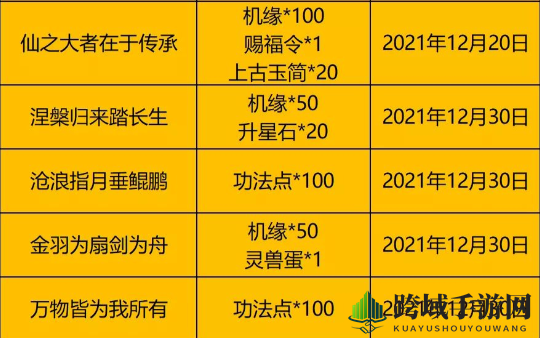 《一念逍遥》12月天机密令指南2021