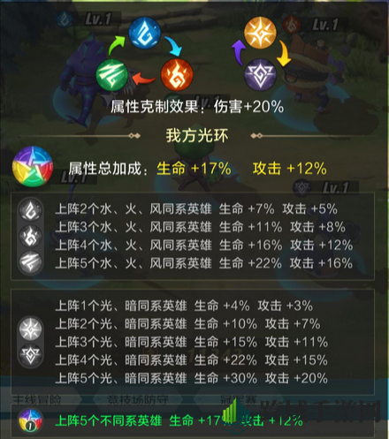 《上古王冠》阵营光环搭配攻略