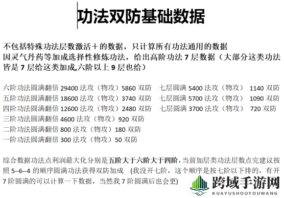 《一念逍遥》功法升级攻略