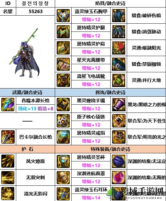 《dnf》神界版本决战者赵云装备选择推荐
