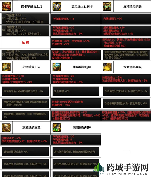 《dnf》神界版本阿修罗装备选择推荐