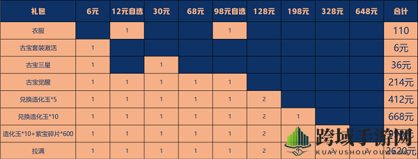 《一念逍遥》月宫清辉价格介绍