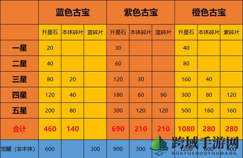 《一念逍遥》玄天至宝榜凌云之羽时装获取攻略