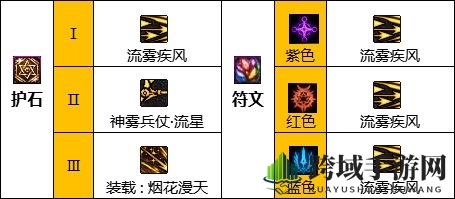 《DNF》旅人护石属性选择解析