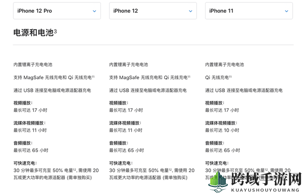 iPhone12电池续航介绍
