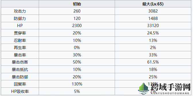 《七人传奇：光与暗之交战》圣骑士赛门角色介绍一览