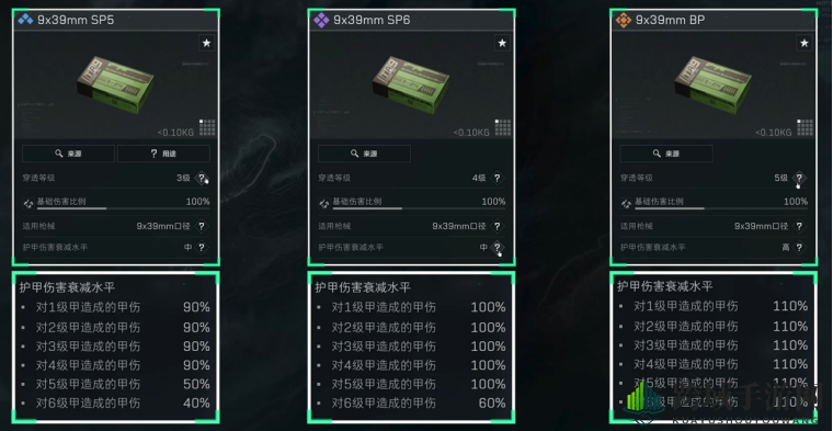 《三角洲行动》9x39mm口径家族武器进阶攻略